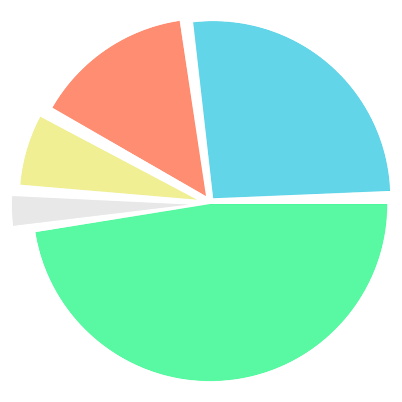 Statistics